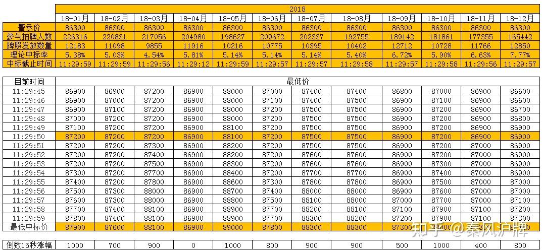 2024年车牌指标现在多少钱-10年老牌商家,大品牌保障！