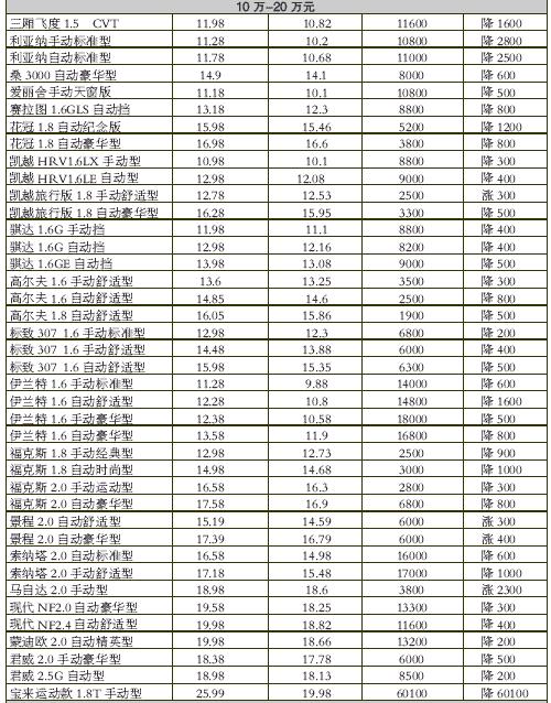 一个北京牌照指标价格多少？最新车牌价格（车牌指南）