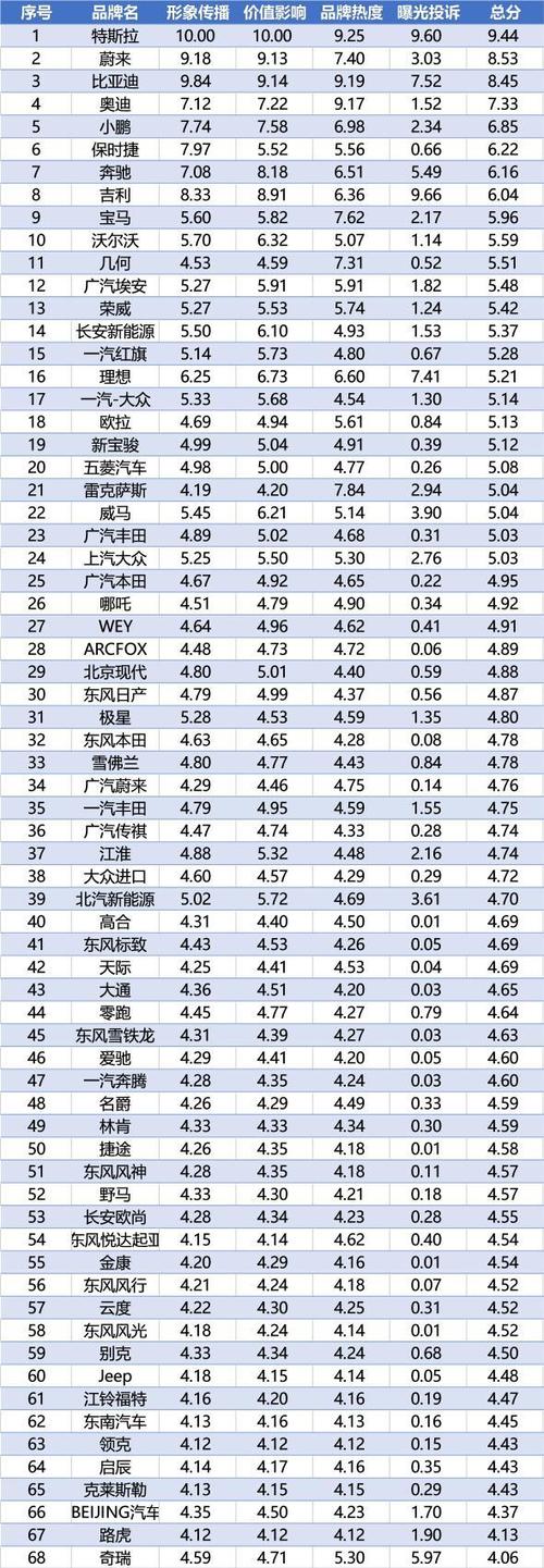 现在新能源车牌价格明细表(新能源车牌价格明细表包含哪些费用？)