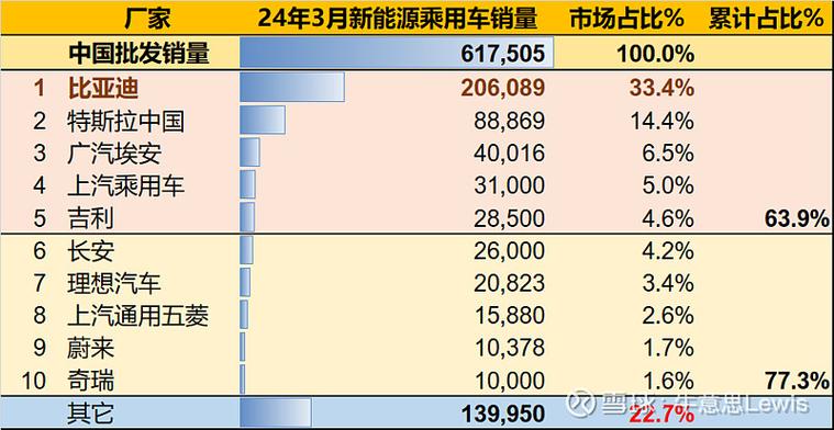 2024年新能源指标大概要多少钱(2024年新能源车价格预测？新能源汽车2024年市场趋势)