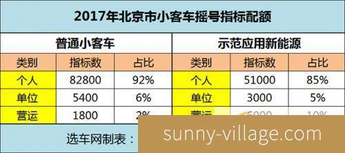 现在北京租新能源车牌多少钱一年-京牌政策解读+京牌过户指南