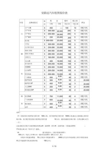 2024年北京租新能源车牌租一年多少钱