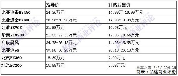 一个北京租新能源指标租赁一年多少钱-支持全网价格对比,公开透明