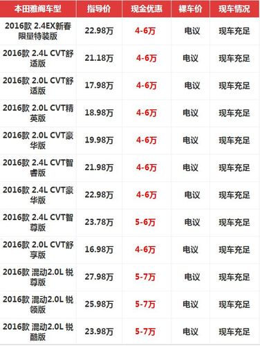 一个北京京牌照1年价格—详细了解价格明细点进来!