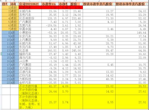 现在北京京牌号买断价格（车牌指南）