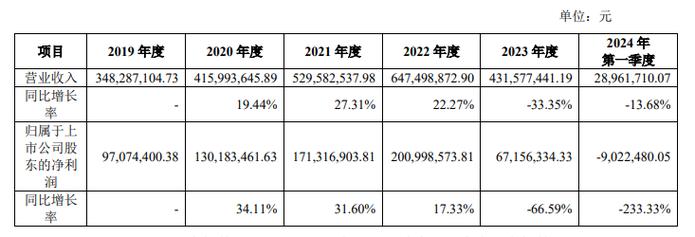 2024北京牌照指标大概多少钱_流程和注意事项!