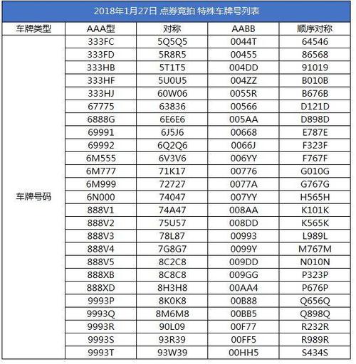 现在车牌指标转让价格（费用，条件，注意事项）2024已更完毕