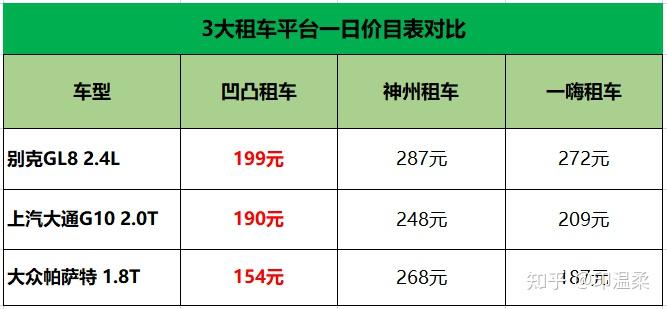 现在北京租车牌价格多少(北京租车牌价格)