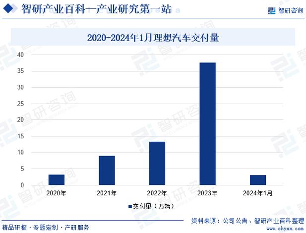 2024新能源车牌多少钱一个_灵活方便,安全无忧