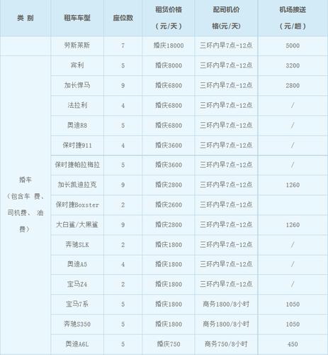 2024年北京租车牌号中介价格？哪家费用最低？