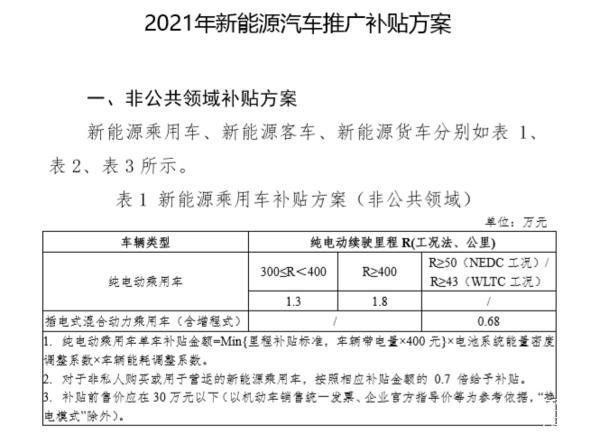 一个新能源指标现在多少钱(新能源车补贴政策？新能源汽车价格走势)