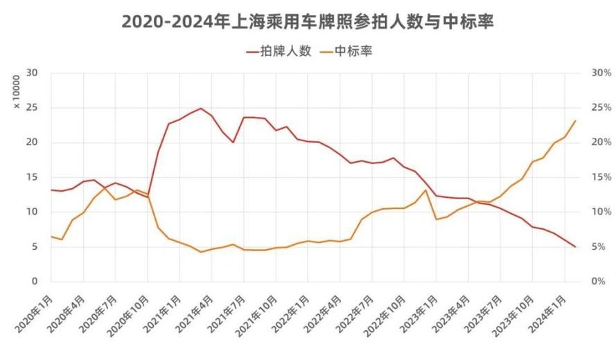 2024年北京租新能源车牌租赁一年多少钱？需要提供哪些资料呢？