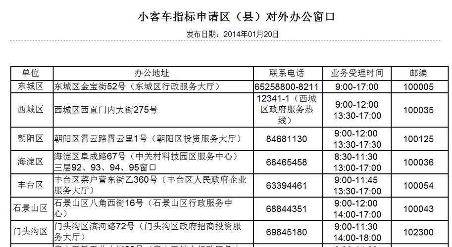 现在北京牌照指标1年多少钱北京正规租车牌公司联系方式