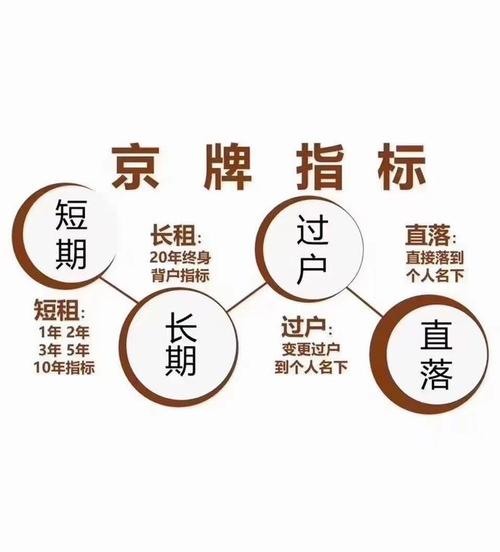 闲置北京京牌号租赁中介推荐？5年多少钱？需要什么资料