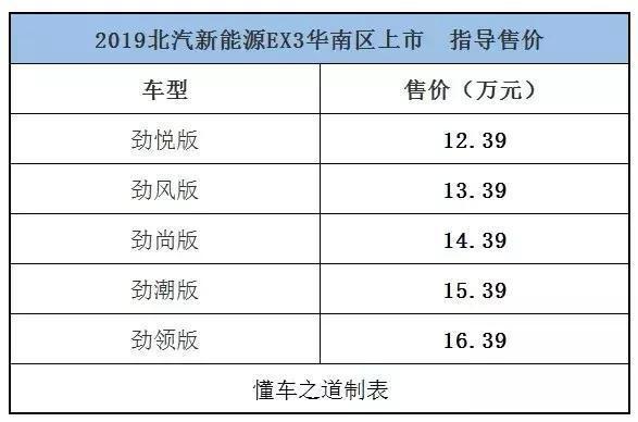 现在北京租新能源指标多少钱转让(新能源指标转让价格)