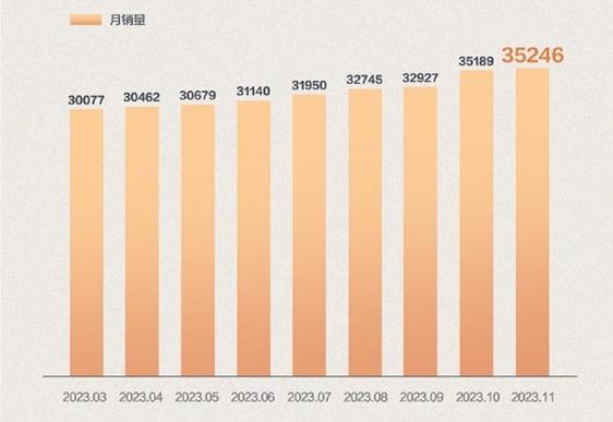 2024北京租电车指标出租公司推荐？3年多少钱？