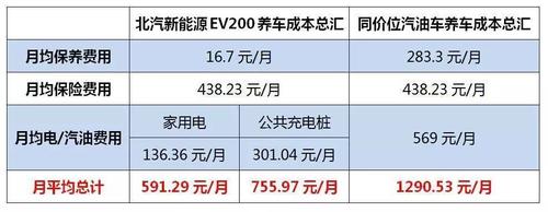 闲置北京租新能源指标一般多少钱？5年多少钱？需要什么资料