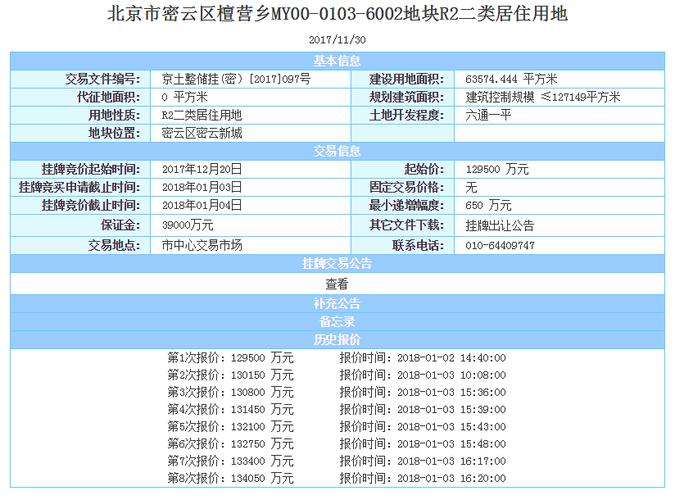 京牌值多少钱[2024最新车牌租售费用详解]