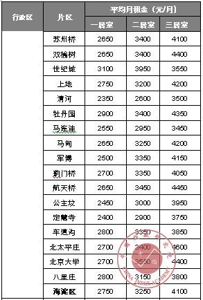 现在北京车指标租赁多少钱？5年多少钱？需要什么资料