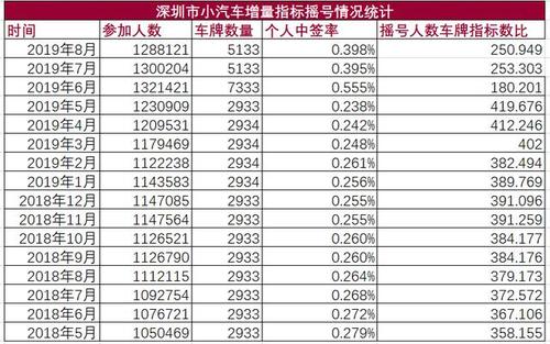 一个新能源车牌租一年多少钱(详细解读最新车牌租赁市场行情)