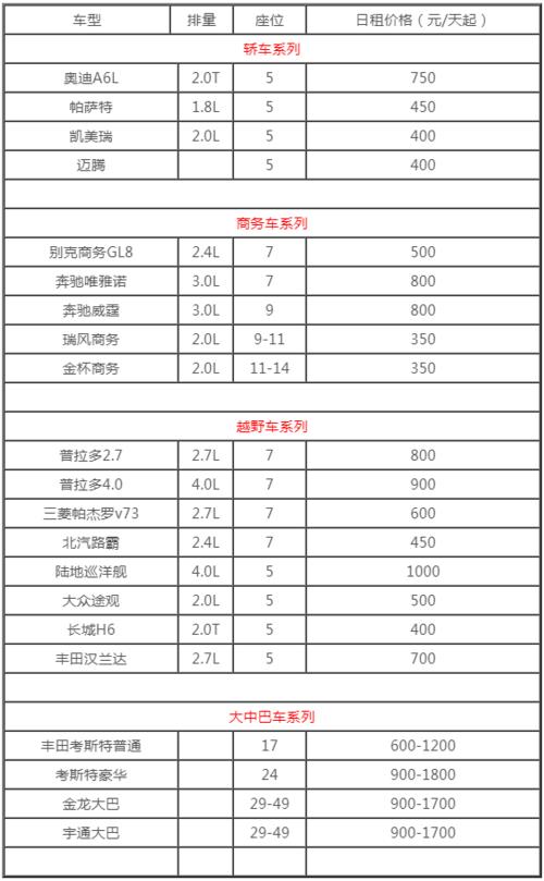 现在北京租车牌出租多少钱—租1年租3年5年10年价格分别多少