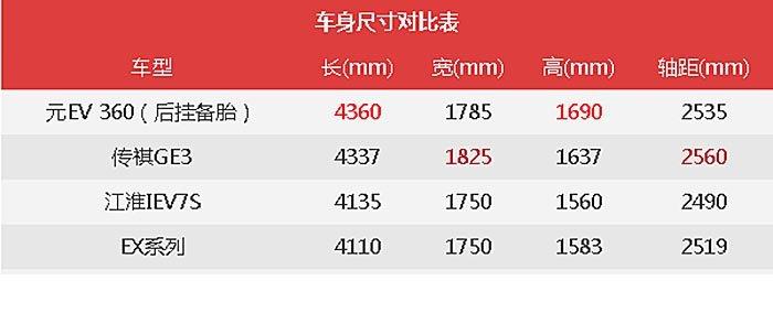 一个新能源指标租一年多少钱-租期越长越便宜吗？