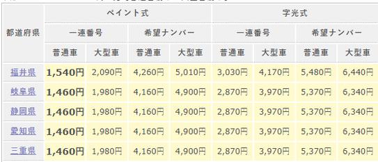 2024电动车牌价格明细表一站式扶持!(行业精选2024已更新完）