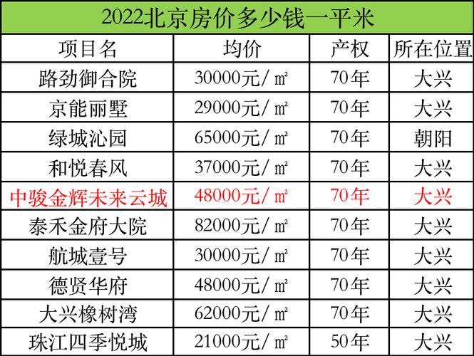 现在北京京牌号价格多少,京牌长租需要多少钱