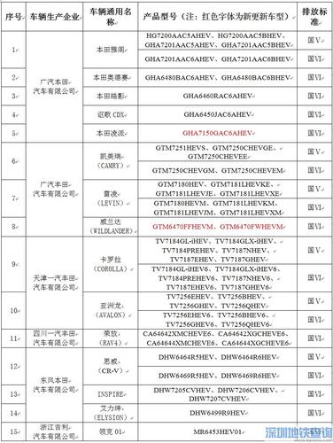 一个新能源车牌大概多少钱（费用，条件，注意事项）