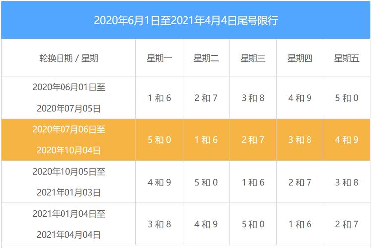 2024北京京牌号成交价格表-极佳口碑办事省心过户流程步骤