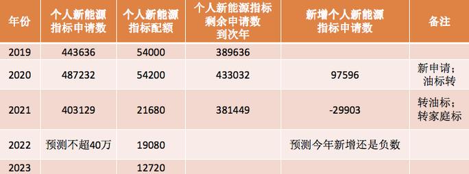 现在京牌指标需要多少钱2024已更新最新指标-车牌政策