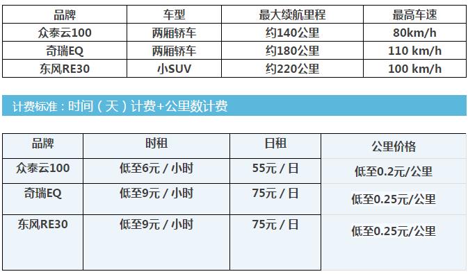 现在北京租电车指标大概要多少钱（费用，条件，注意事项）