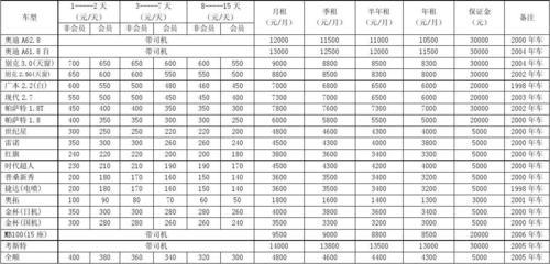 2024年北京租车牌号什么价格_车牌专业租赁平台