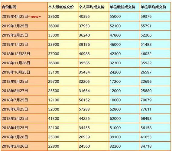 闲置车牌指标出租一年多少钱？看看这一这篇文章就知道!