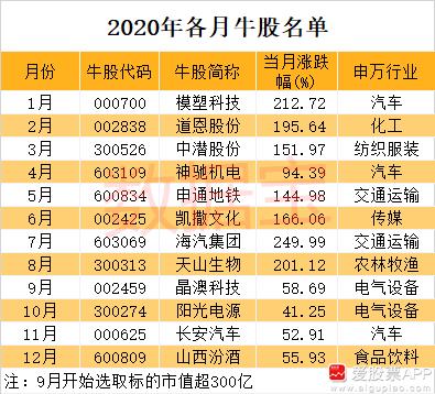 现在北京租电车指标价格(北京电车指标价格走势？2024年北京电车租赁费用)