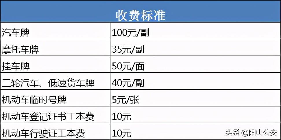 现在电动车牌价格明细表2024车牌指南已更新