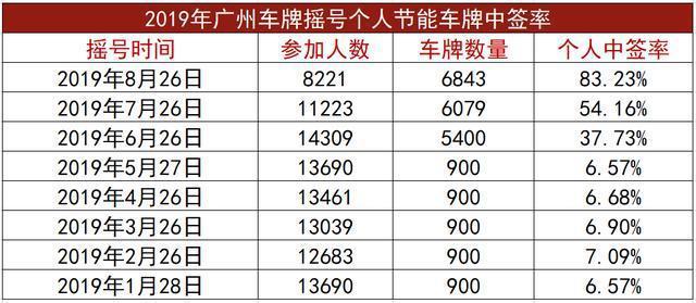 2024北京租新能源指标出租大概多少钱？最新车牌价格（车牌指南）