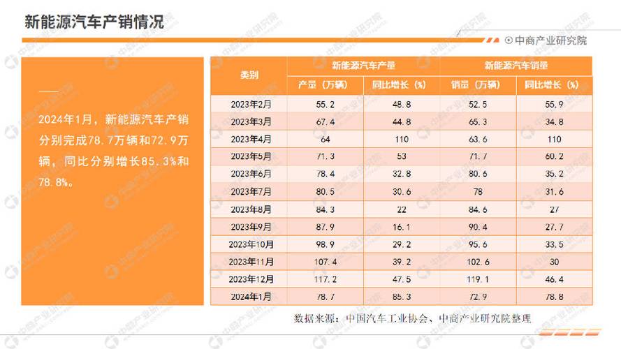 2024新能源车牌1年价格(2024新能源车牌价格走势)