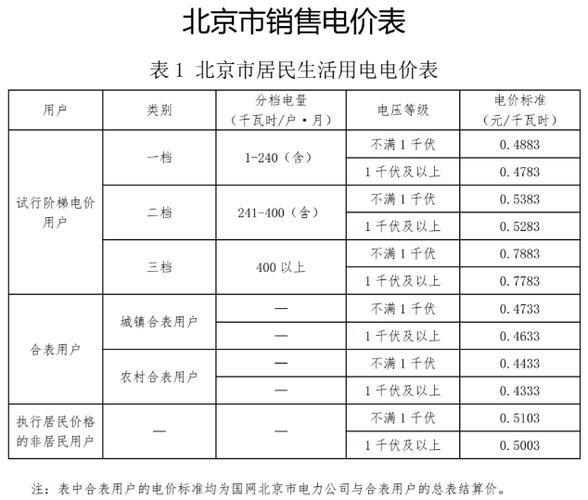 一个电车指标价格明细表_您专业的京牌管家!