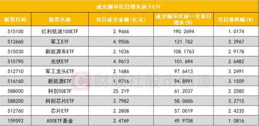 一个新能源指标成交价格表