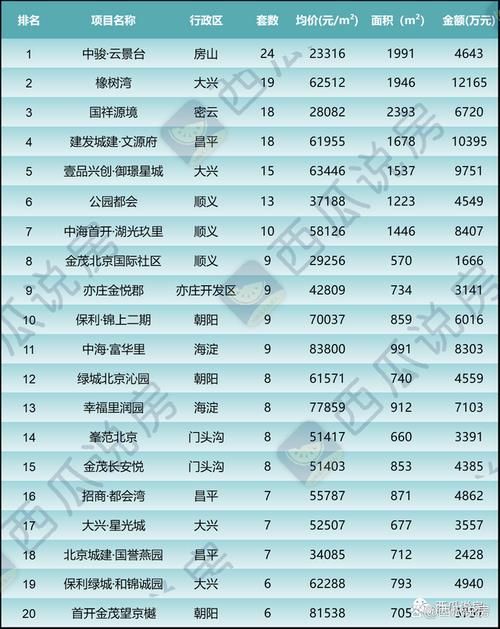 现在京牌指标1年多少钱！10年专注汽车租赁-低于市场价30%