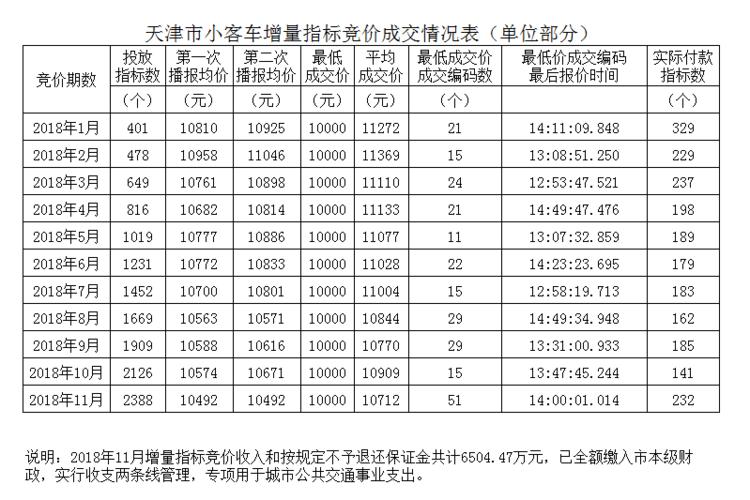 现在车牌指标一年多少钱呀？(2024年车牌指标价格概览)