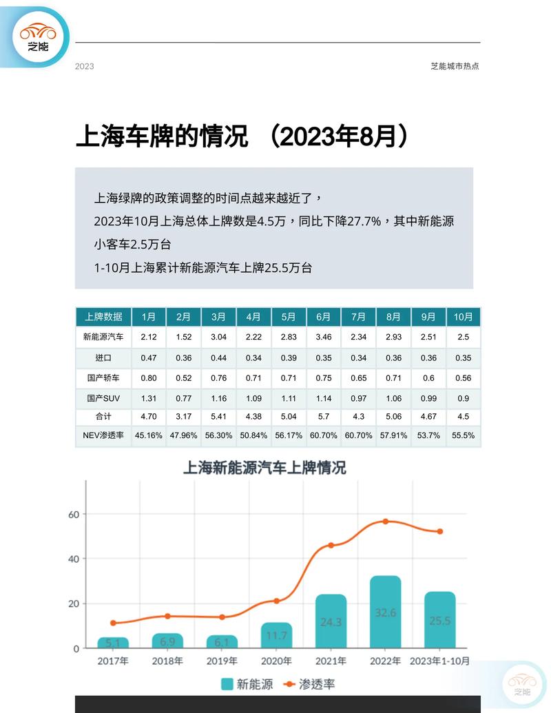 一个北京车指标租用一年多少钱（车牌指南-2024今日消息）