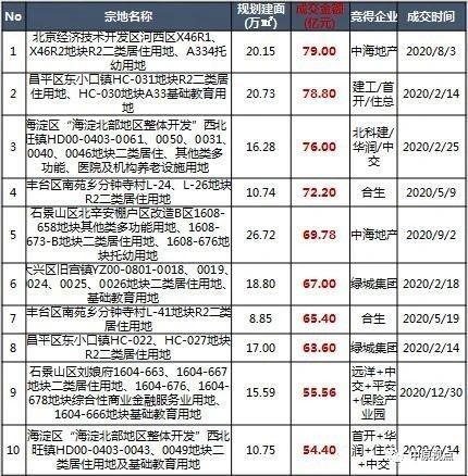 现在北京牌照新成交价？价格这里全网最公道