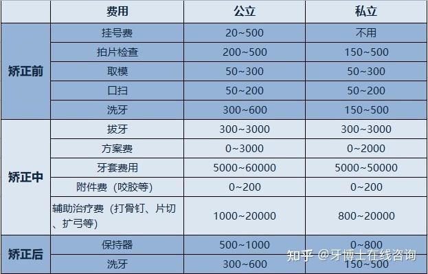 闲置北京京牌租赁价格多少？哪家费用最低？