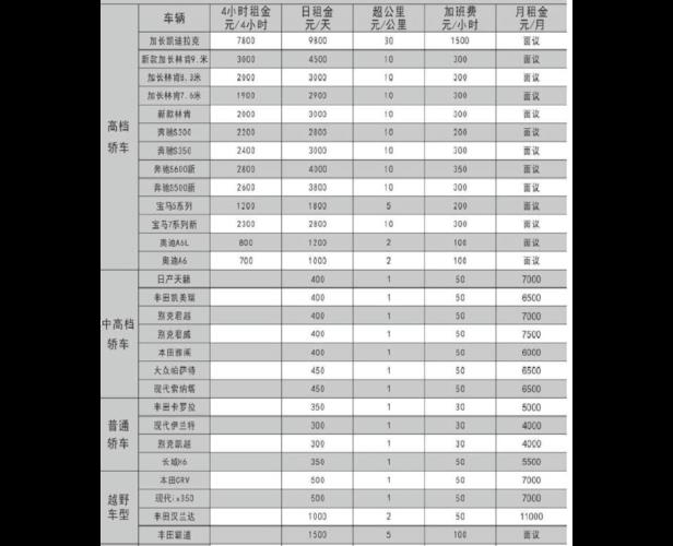 一个北京租车牌租赁{最新报价}2024已出炉!