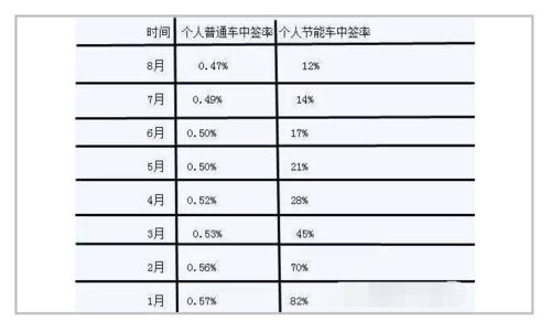 现在北京牌照指标出租一个多少钱(详细解读最新车牌租赁市场行情)