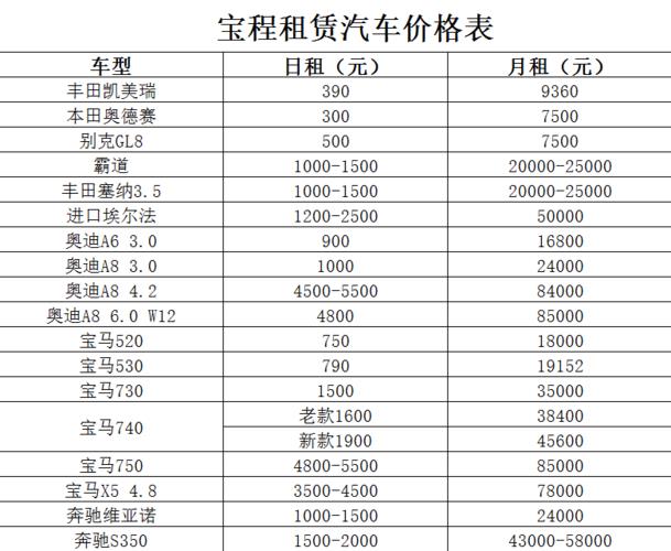 现在北京租车牌价格？怎么在北京租车牌？