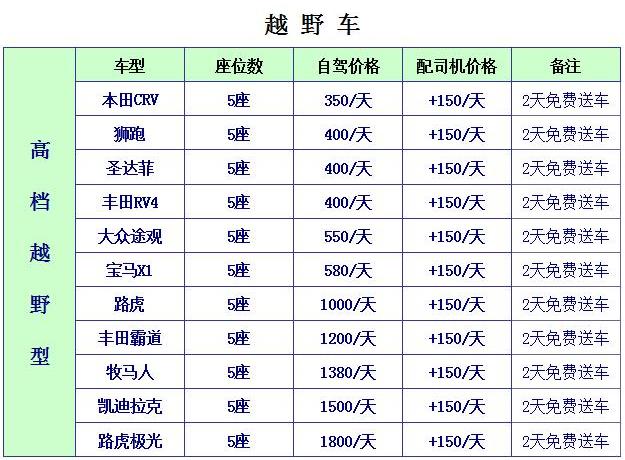 现在北京租牌照租赁价格多少2024车牌指南已更新