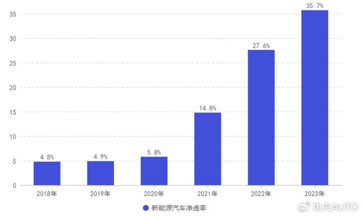 2024年新能源指标转让多少钱_需要注意哪些细节,别被坑了！